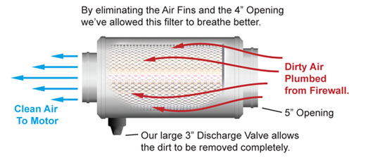 Competitor's Current Design